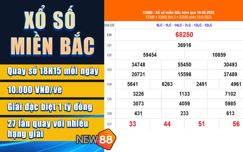 Xổ Số Miền Bắc