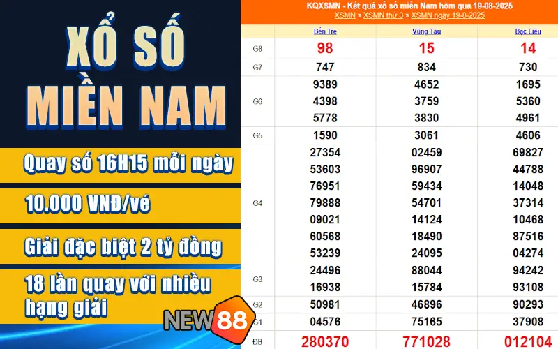 Xổ Số Miền Nam