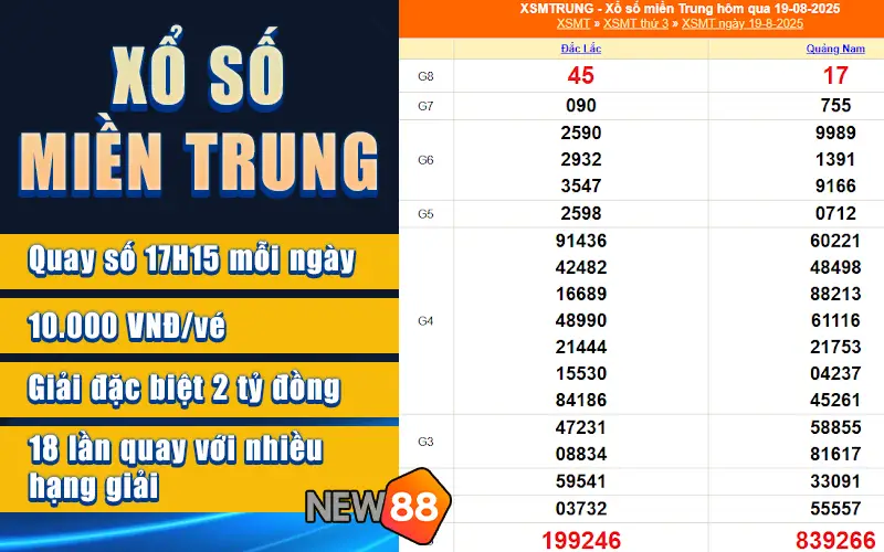 Xổ Số Miền Trung